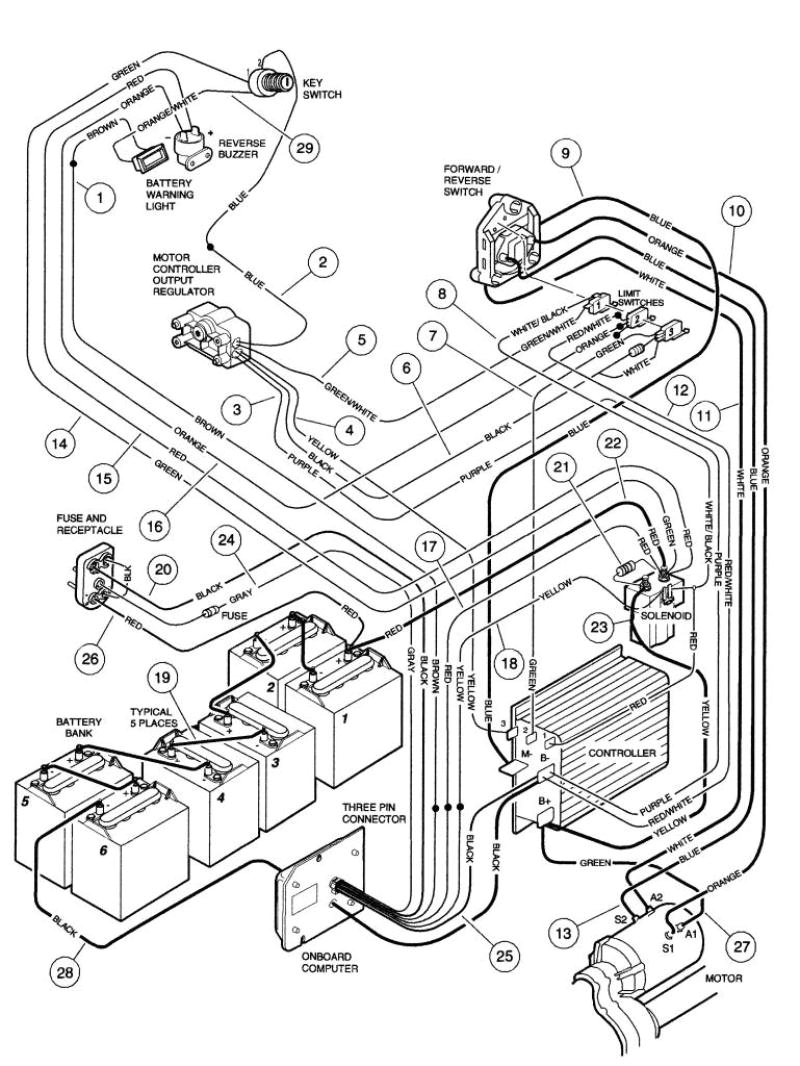 1993 Club Car Golf Cart Wiring Diagram Club Car 36v Battery Wiring Diagram Wiring Diagram Name