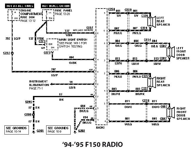 1993 ford Explorer Stereo Wiring Diagram 1993 ford F 150 Stereo Wiring Diagram Wiring Diagram Center 1993 ford Explorer Stereo Wiring Diagram 1993 ford F 150 Stereo Wiring Diagram Wiring Diagram Center