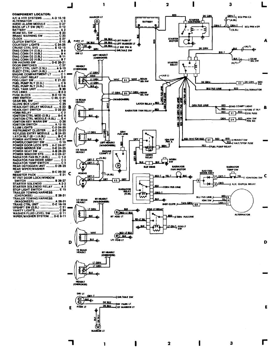 1993 Jeep Cherokee Radio Wiring Diagram Jeep Comanche Wiring Diagram Wiring Diagram Name