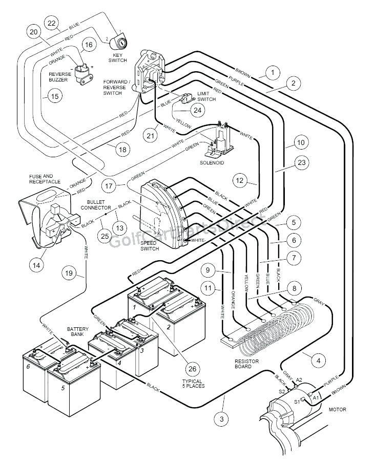 1994 Club Car Wiring Diagram 99 Club Car Wiring Diagram Wiring Diagram Name 1994 Club Car Wiring Diagram 99 Club Car Wiring Diagram Wiring Diagram Name
