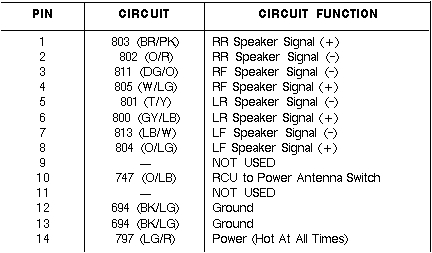 1994 ford Explorer Speaker Wiring Diagram 1996 ford Explorer Wiring Diagram Wiring Diagram Expert 1994 ford Explorer Speaker Wiring Diagram 1996 ford Explorer Wiring Diagram Wiring Diagram Expert