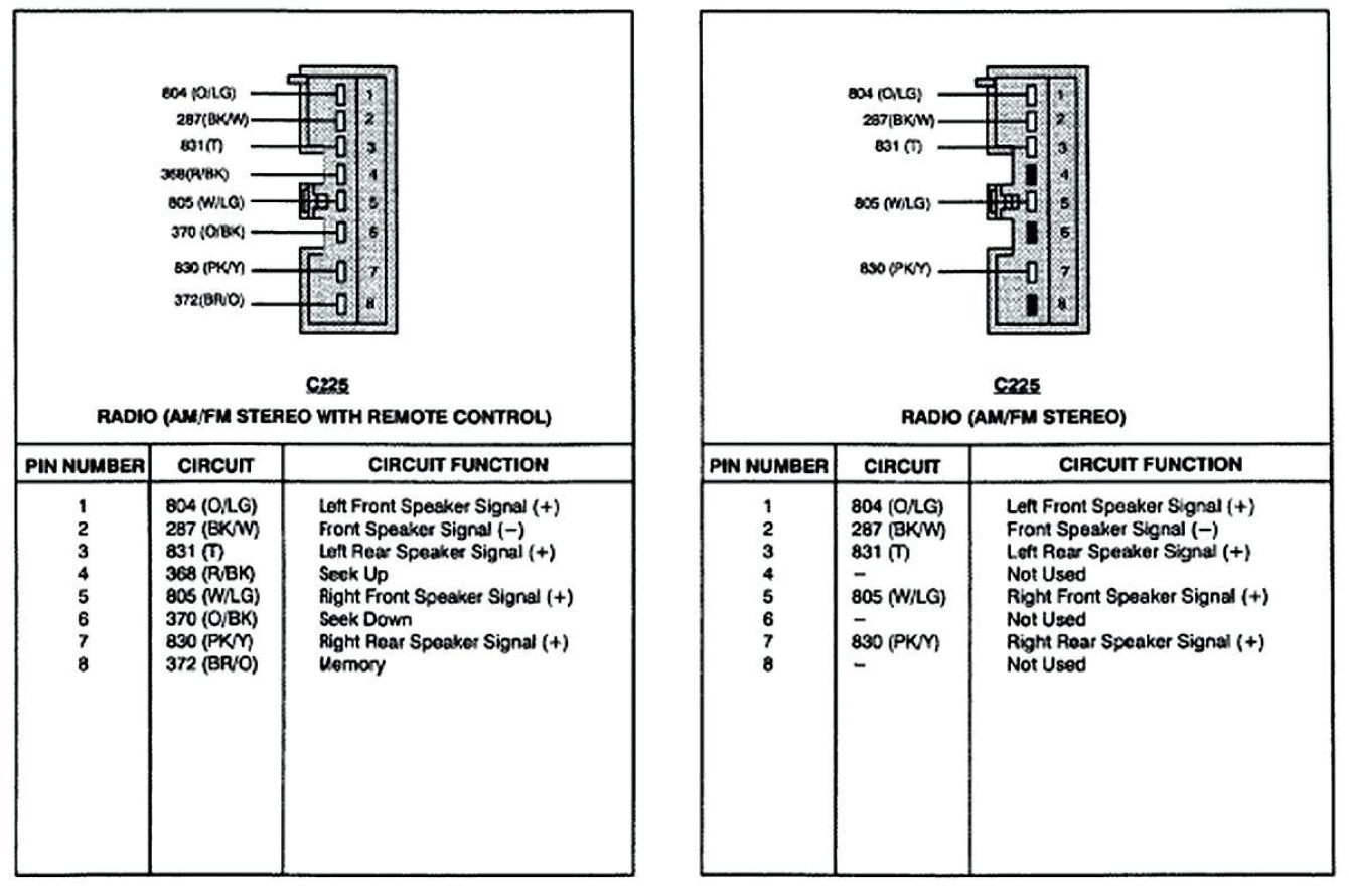 1994 ford Explorer Speaker Wiring Diagram 91 ford Stereo Wiring Diagram Wiring Diagram Meta 1994 ford Explorer Speaker Wiring Diagram 91 ford Stereo Wiring Diagram Wiring Diagram Meta