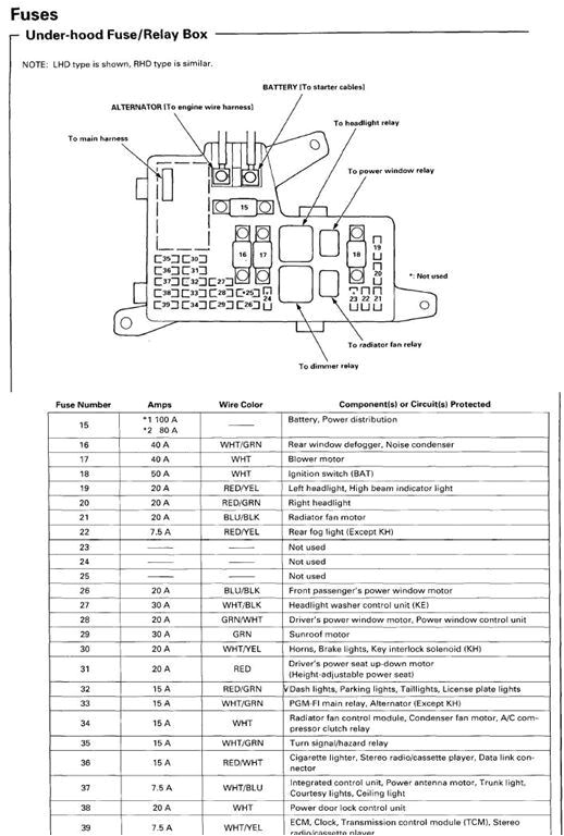 1994 Honda Accord Alarm Wiring Diagram 94 Accord Fuse Panel Diagram Wiring Diagram Datasource
