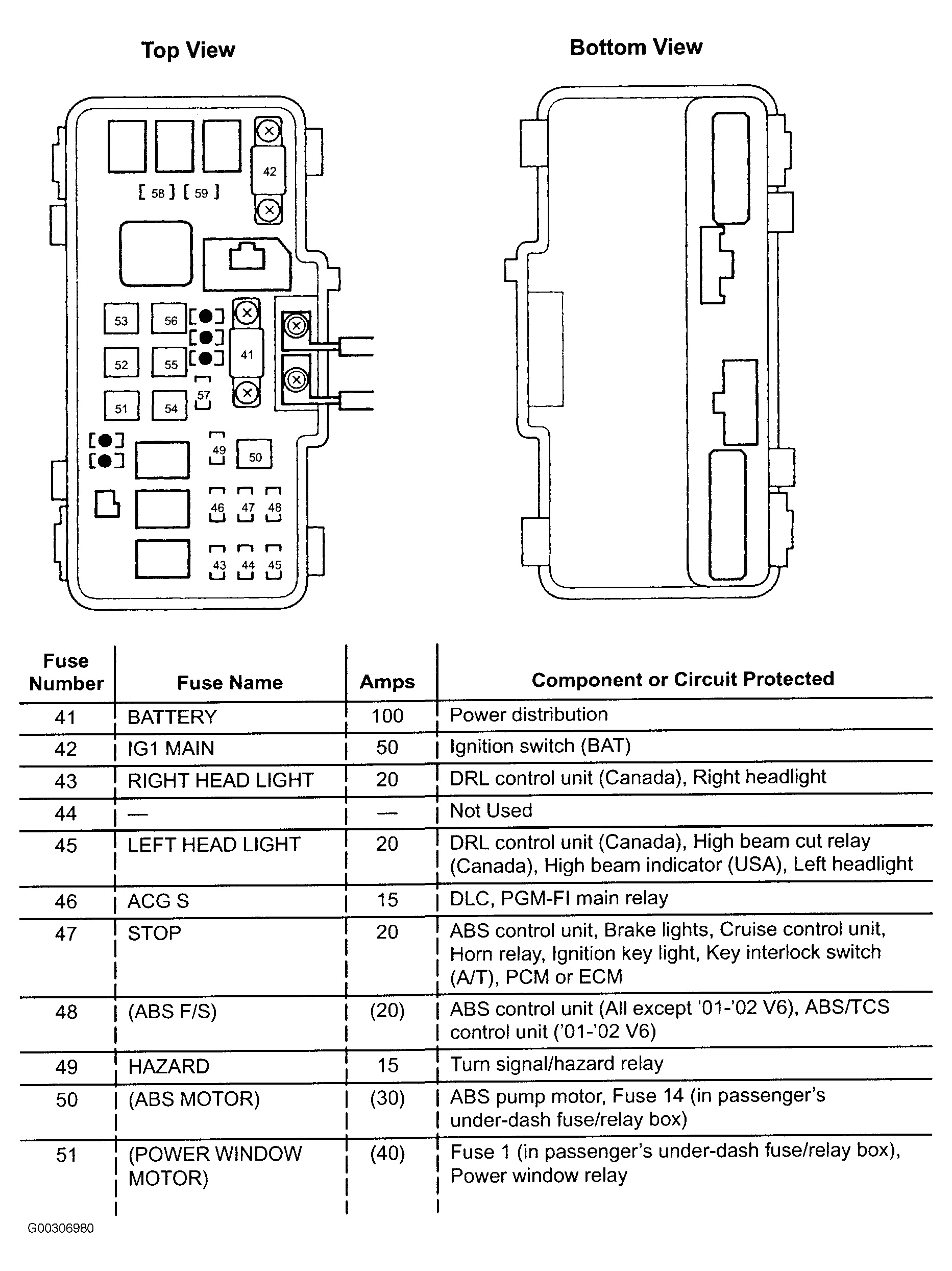 1994 Honda Accord Alarm Wiring Diagram 96 Honda Accord Fuse Panel Diagram Wiring Diagram Datasource