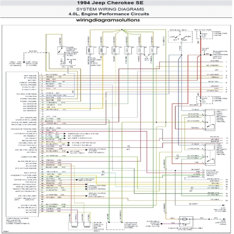 1994 Jeep Cherokee Stereo Wiring Diagram 1994 Jeep Cherokee Fuse Box Wiring Diagram Repair Guides 1994 Jeep Cherokee Stereo Wiring Diagram 1994 Jeep Cherokee Fuse Box Wiring Diagram Repair Guides