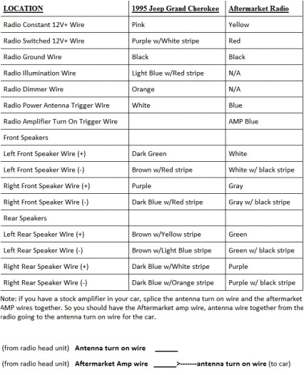 1994 Jeep Cherokee Stereo Wiring Diagram 1995 Jeep Wrangler Radio Wiring Data Diagram Schematic 1994 Jeep Cherokee Stereo Wiring Diagram 1995 Jeep Wrangler Radio Wiring Data Diagram Schematic
