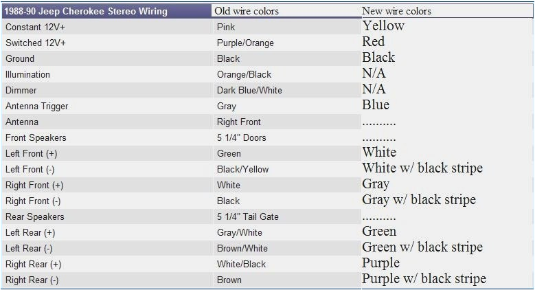 1994 Jeep Grand Cherokee Radio Wiring Diagram W 4 Radio Wire Diagram Wiring Diagram 1994 Jeep Grand Cherokee Radio Wiring Diagram W 4 Radio Wire Diagram Wiring Diagram