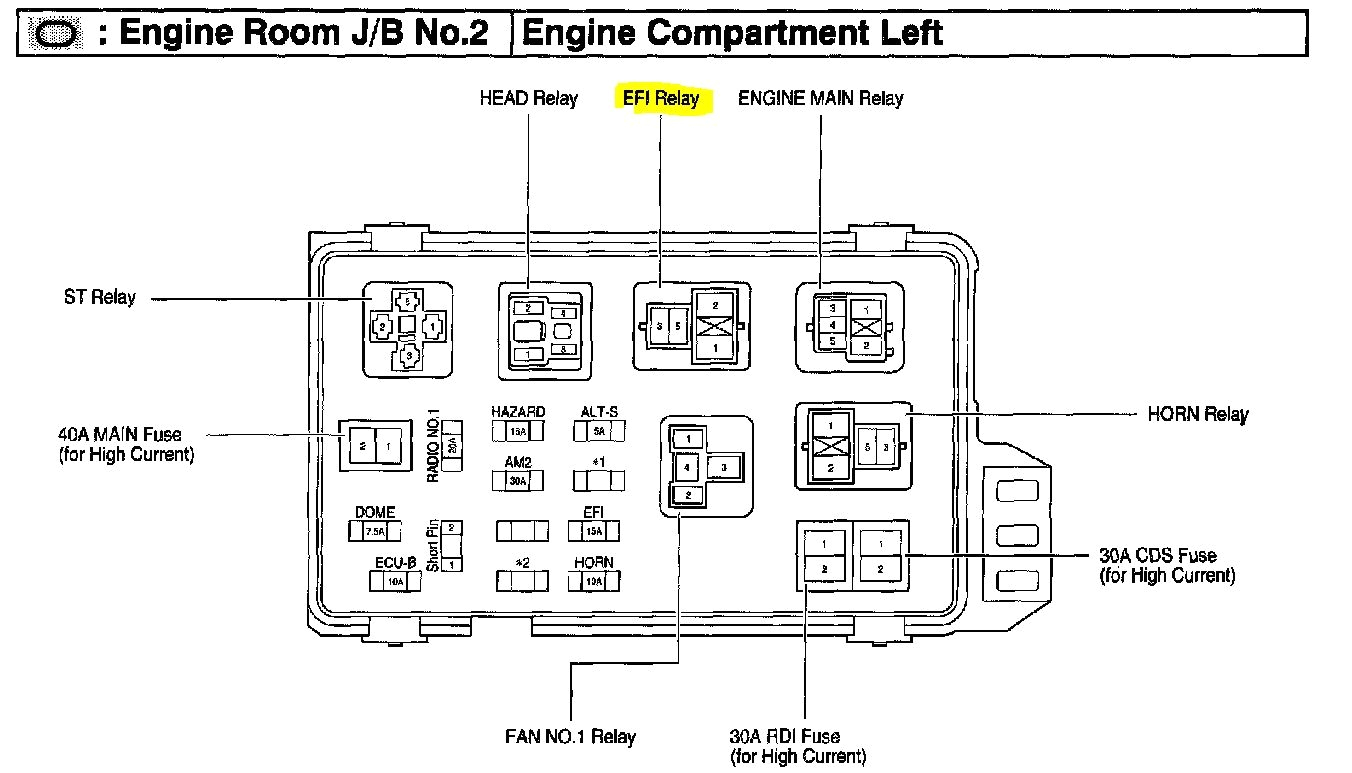 1994 toyota Pickup Fuel Pump Wiring Diagram 92 Saturn Fuse Box Wiring Diagram Inside