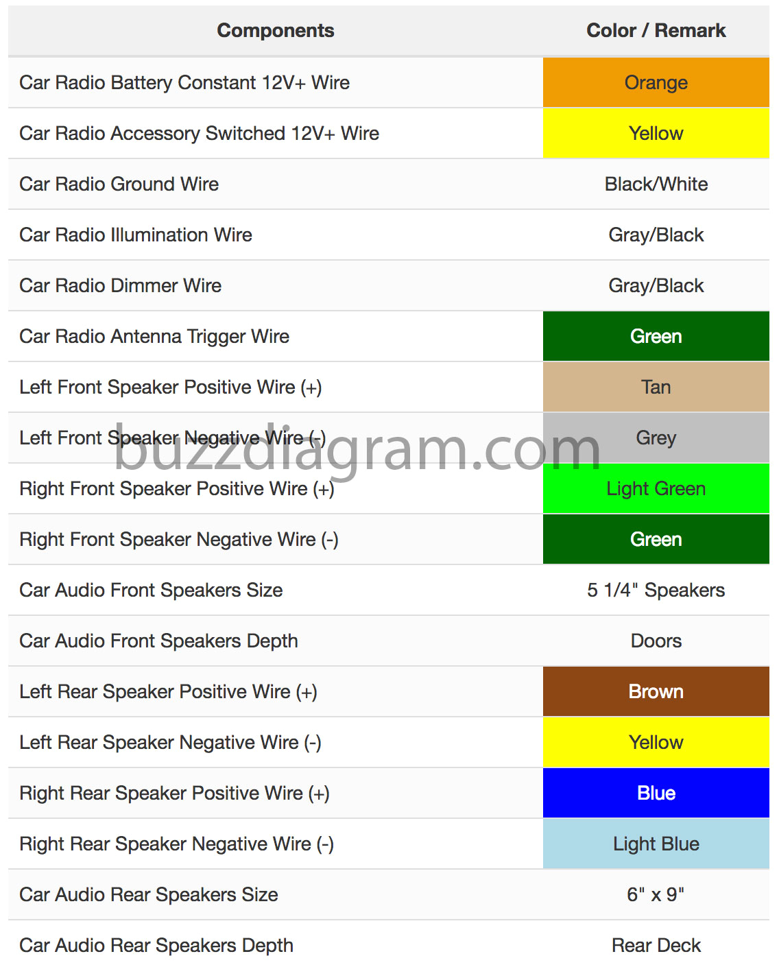 1995 Cadillac Deville Radio Wiring Diagram Olds Wiring Diagrams Wiring Diagram Mega