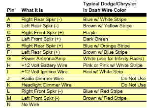 1995 Dodge Ram 1500 Radio Wiring Diagram 96 Dodge Ram Radio Wiring Diagram Wiring Diagram Centre