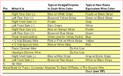 1995 Dodge Ram 1500 Radio Wiring Diagram 97 Dodge Ram Radio Wiring Wiring Diagram Used