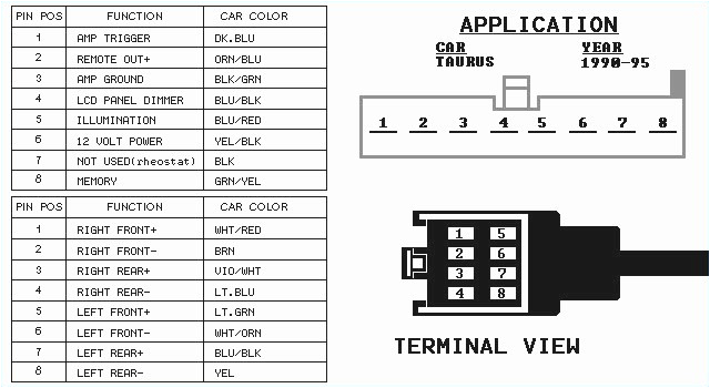1995 ford Ranger Stereo Wiring Diagram ford Taurus Radio Wiring Diagram Wiring Diagram User 1995 ford Ranger Stereo Wiring Diagram ford Taurus Radio Wiring Diagram Wiring Diagram User