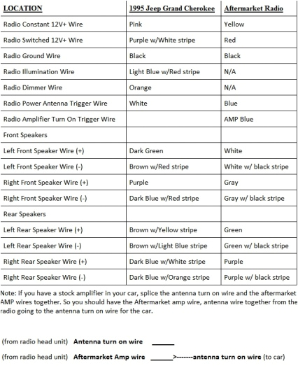 1995 Jeep Grand Cherokee Stereo Wiring Diagram 86 Jeep Grand Cherokee Stereo Wiring Wiring Diagram Centre 1995 Jeep Grand Cherokee Stereo Wiring Diagram 86 Jeep Grand Cherokee Stereo Wiring Wiring Diagram Centre
