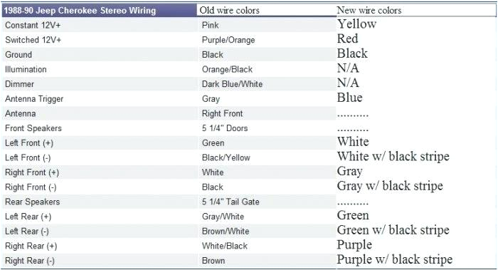 1995 Jeep Grand Cherokee Stereo Wiring Diagram 86 Jeep Grand Cherokee Stereo Wiring Wiring Diagram Centre 1995 Jeep Grand Cherokee Stereo Wiring Diagram 86 Jeep Grand Cherokee Stereo Wiring Wiring Diagram Centre