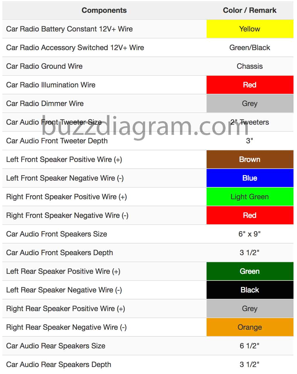 1995 Nissan Hardbody Radio Wiring Diagram Nissan Radio Wiring Diagrams Wiring Diagrams