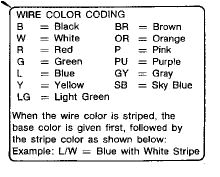 1995 Nissan Hardbody Radio Wiring Diagram Wiring Diagram 95 Nissan Pickup Wiring Diagram Article Review