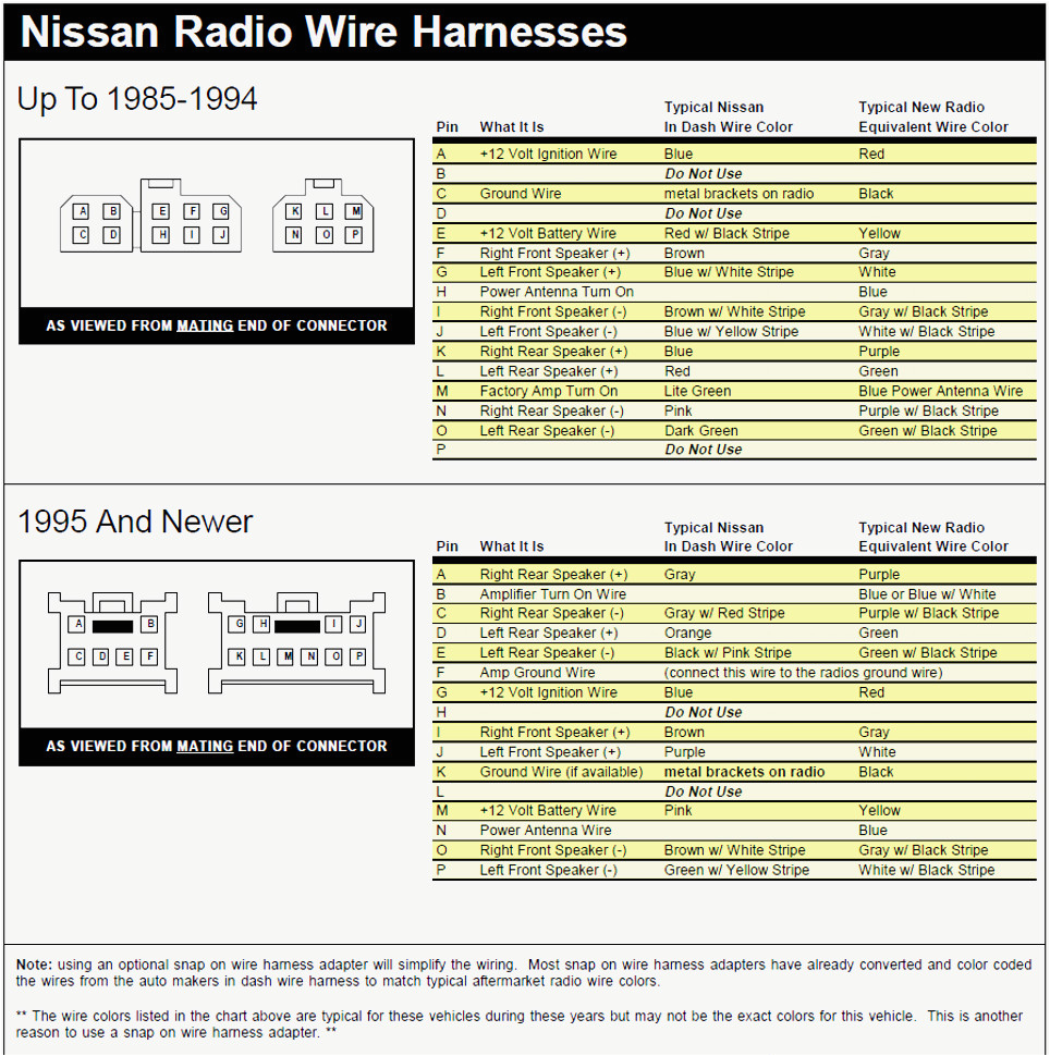 1995 Nissan Hardbody Radio Wiring Diagram Wiring Diagram 95 Nissan Pickup Wiring Diagram Article Review