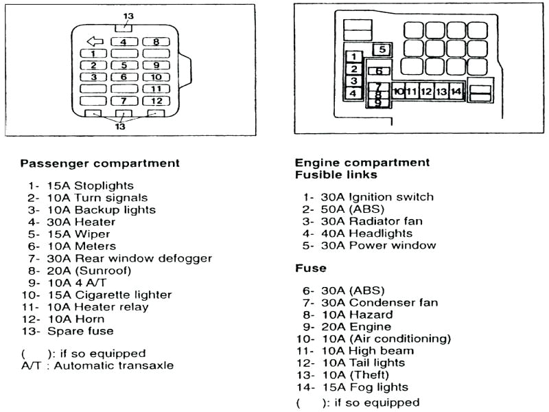 1995 Nissan Pickup Wiring Diagram 1990 Nissan Pickup Fuse Box Wiring Diagram Autovehicle 1995 Nissan Pickup Wiring Diagram 1990 Nissan Pickup Fuse Box Wiring Diagram Autovehicle