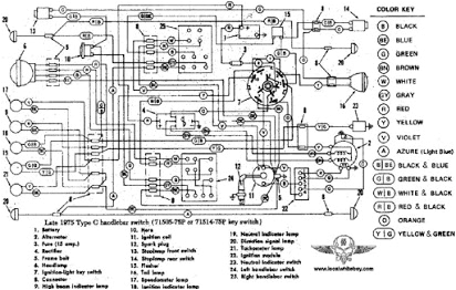 1995 Sportster Wiring Diagram Harley Davidson Wiring Diagram Free
