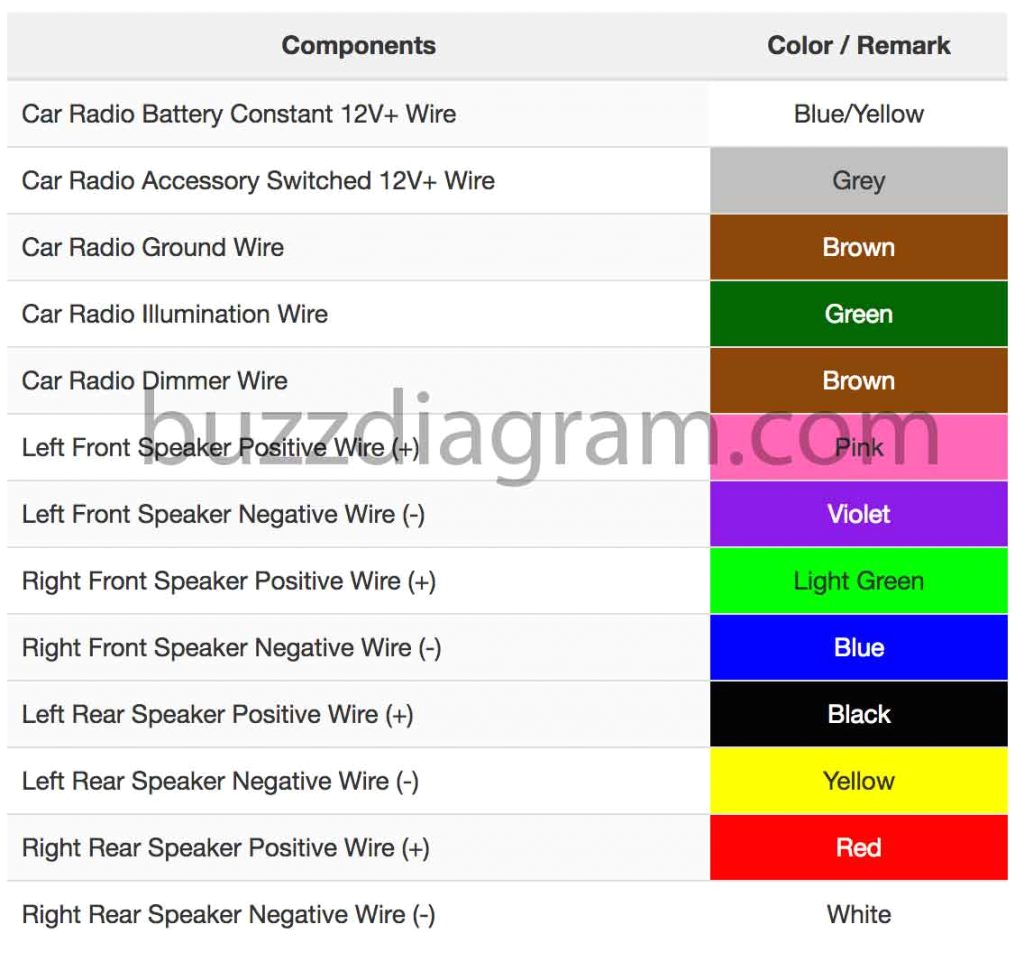 1995 toyota Camry Radio Wiring Diagram toyota Stereo Wiring Diagram Wiring Diagram Expert 1995 toyota Camry Radio Wiring Diagram toyota Stereo Wiring Diagram Wiring Diagram Expert