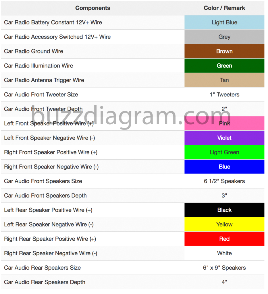 1995 toyota Camry Radio Wiring Diagram toyota Wiring Diagram Color Code Wiring Diagrams Bib 1995 toyota Camry Radio Wiring Diagram toyota Wiring Diagram Color Code Wiring Diagrams Bib