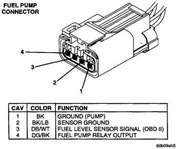 1996 Dodge Ram 1500 Fuel Pump Wiring Diagram 96 Dodge Ram Fuel Pump Wiring Wiring Diagram Basic