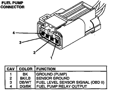 1996 Dodge Ram 1500 Fuel Pump Wiring Diagram solved What are the Wires On Dodge Dakota Fuel Pump Fixya