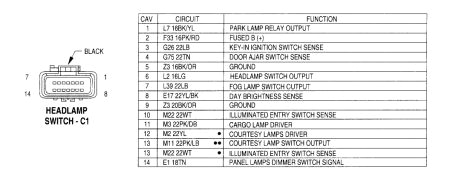 1996 Dodge Ram 1500 Headlight Switch Wiring Diagram Dodge Ram Headlight Switch Wiring Wiring Diagram Sheet 1996 Dodge Ram 1500 Headlight Switch Wiring Diagram Dodge Ram Headlight Switch Wiring Wiring Diagram Sheet