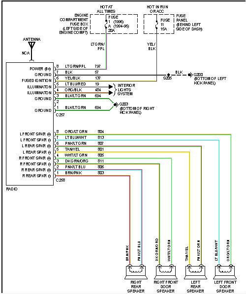 1996 F250 Stereo Wiring Diagram 96 F250 Radio Wiring Diagram Wiring Diagram 1996 F250 Stereo Wiring Diagram 96 F250 Radio Wiring Diagram Wiring Diagram