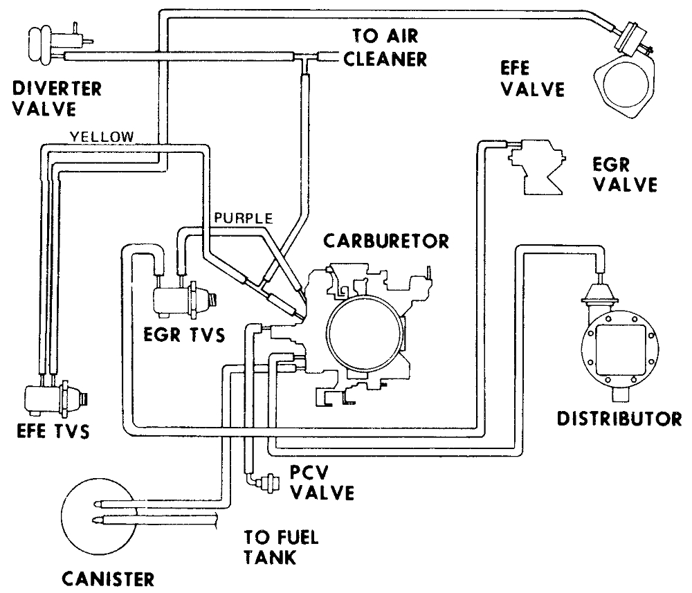 1996 Geo Metro Wiring Diagram Camaro Vacuum Diagram Furthermore 1997 Mercedes E420 Engine Diagram 1996 Geo Metro Wiring Diagram Camaro Vacuum Diagram Furthermore 1997 Mercedes E420 Engine Diagram