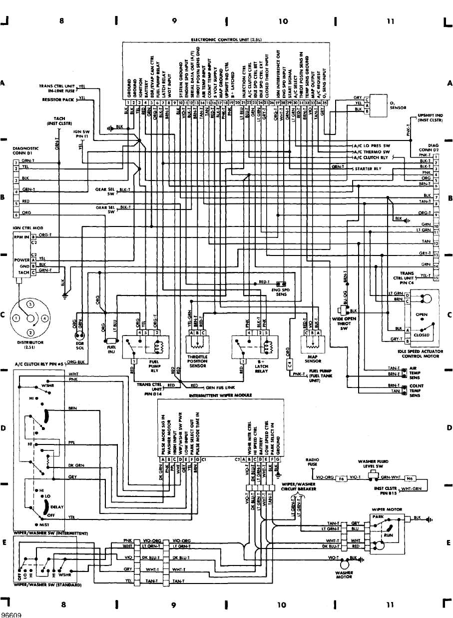 1996 Jeep Cherokee Ignition Wiring Diagram 96 Jeep Cherokee Wiring Wiring Diagram Centre 1996 Jeep Cherokee Ignition Wiring Diagram 96 Jeep Cherokee Wiring Wiring Diagram Centre