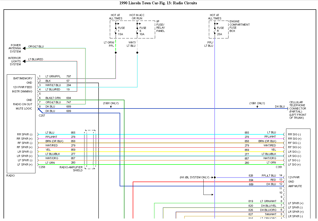 1996 Jeep Grand Cherokee Car Stereo Radio Wiring Diagram 96 Lincoln Radio Wiring Diagram Wiring Diagram Sample 1996 Jeep Grand Cherokee Car Stereo Radio Wiring Diagram 96 Lincoln Radio Wiring Diagram Wiring Diagram Sample