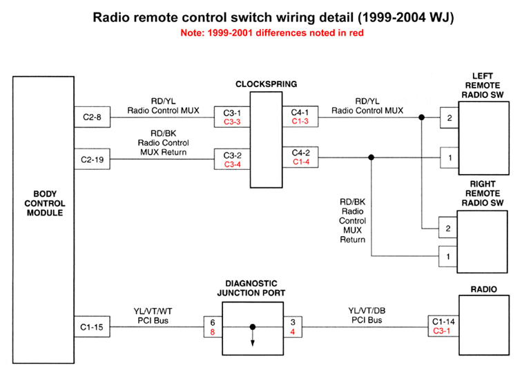 1996 Jeep Grand Cherokee Infinity Gold Amp Wiring Diagram 1995 Jeep Grand Cherokee Wiring Steering Collam Wiring Diagram Split 1996 Jeep Grand Cherokee Infinity Gold Amp Wiring Diagram 1995 Jeep Grand Cherokee Wiring Steering Collam Wiring Diagram Split