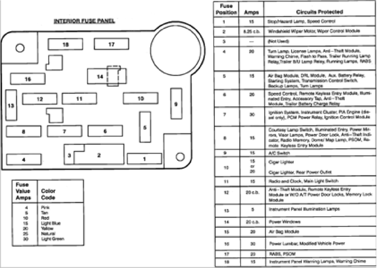 1997 ford Expedition Eddie Bauer Radio Wiring Diagram 2005 ford Explorer Fuse Box Diagram Free Download Wiring Diagram 1997 ford Expedition Eddie Bauer Radio Wiring Diagram 2005 ford Explorer Fuse Box Diagram Free Download Wiring Diagram