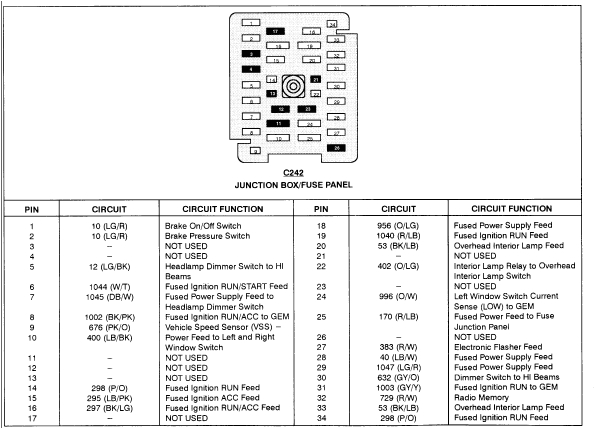 1997 ford Expedition Eddie Bauer Radio Wiring Diagram 97 Expedition Fuse Diagram Wiring Diagram Expert 1997 ford Expedition Eddie Bauer Radio Wiring Diagram 97 Expedition Fuse Diagram Wiring Diagram Expert
