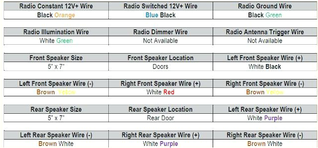 1997 ford Expedition Radio Wiring Diagram Wire Diagram for 97 F150 Wiring Diagram Compilation 1997 ford Expedition Radio Wiring Diagram Wire Diagram for 97 F150 Wiring Diagram Compilation