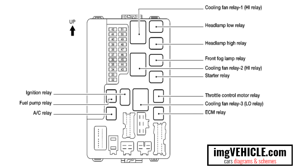 1997 Nissan Altima Wiring Diagram Nissan Altima Relay Box Diagram Wiring Diagrams Konsult 1997 Nissan Altima Wiring Diagram Nissan Altima Relay Box Diagram Wiring Diagrams Konsult