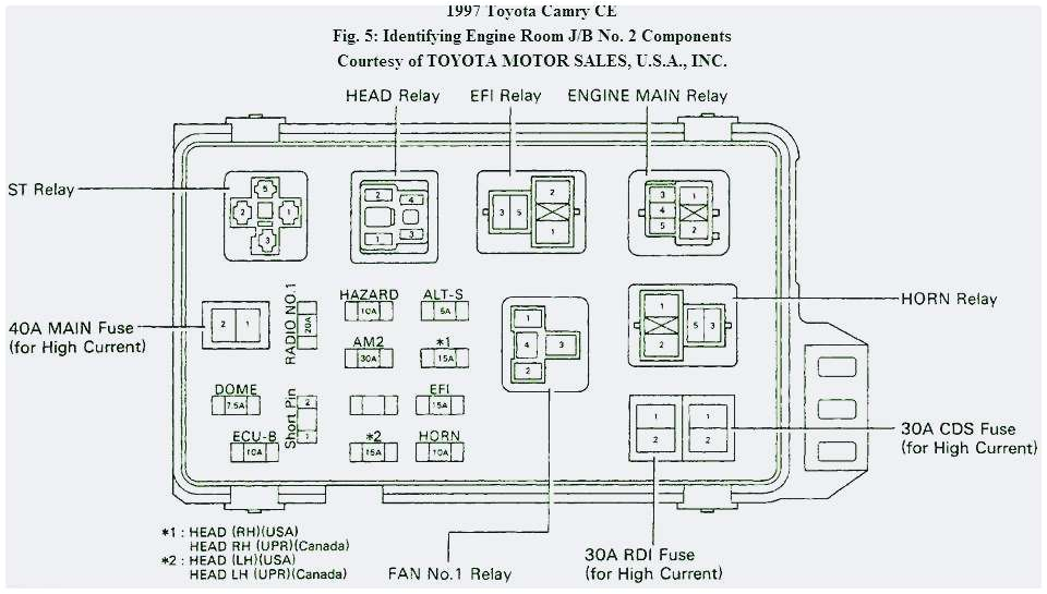 1997 toyota Camry Wiring Diagram 99 Camry Fuse Diagram Wiring Diagram Used 1997 toyota Camry Wiring Diagram 99 Camry Fuse Diagram Wiring Diagram Used