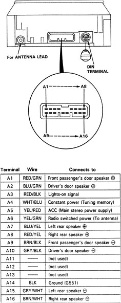 1998 Acura Integra Radio Wiring Diagram 14 Best Car Diagrams Images In 2018 Diagram Automobile Cars