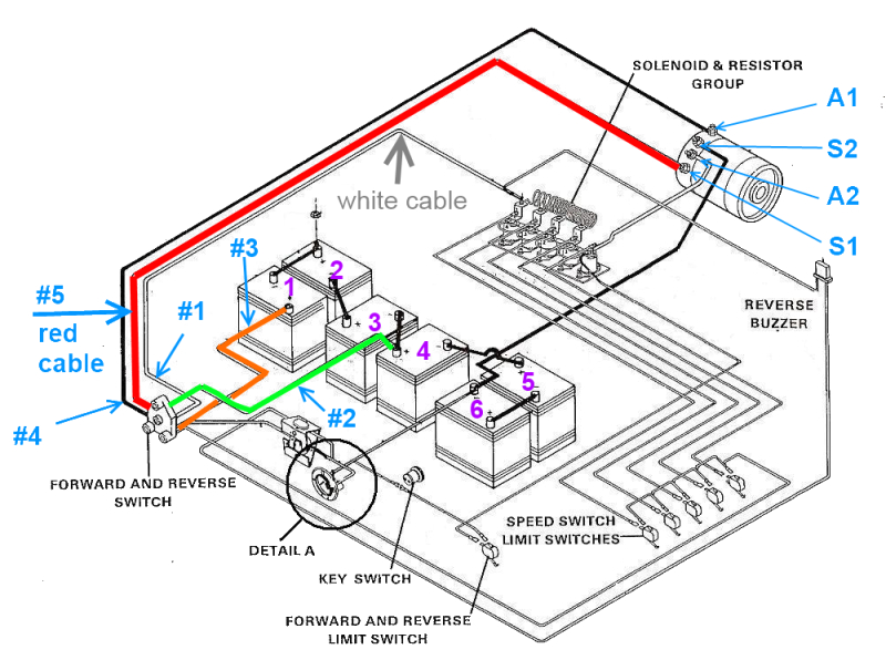 1998 Club Car Ds Wiring Diagram Club Car Ds Battery Diagram Wiring Diagram Info 1998 Club Car Ds Wiring Diagram Club Car Ds Battery Diagram Wiring Diagram Info