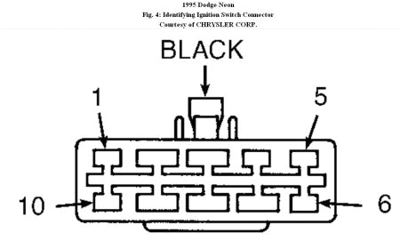 1998 Dodge Neon Wiring Diagram Neon Wire Diagram Wiring Diagram Technic 1998 Dodge Neon Wiring Diagram Neon Wire Diagram Wiring Diagram Technic