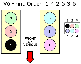 1998 ford Explorer Spark Plug Wire Diagram solved What is the Firing order 93 ford Explorer V6 4 0 Fixya 1998 ford Explorer Spark Plug Wire Diagram solved What is the Firing order 93 ford Explorer V6 4 0 Fixya