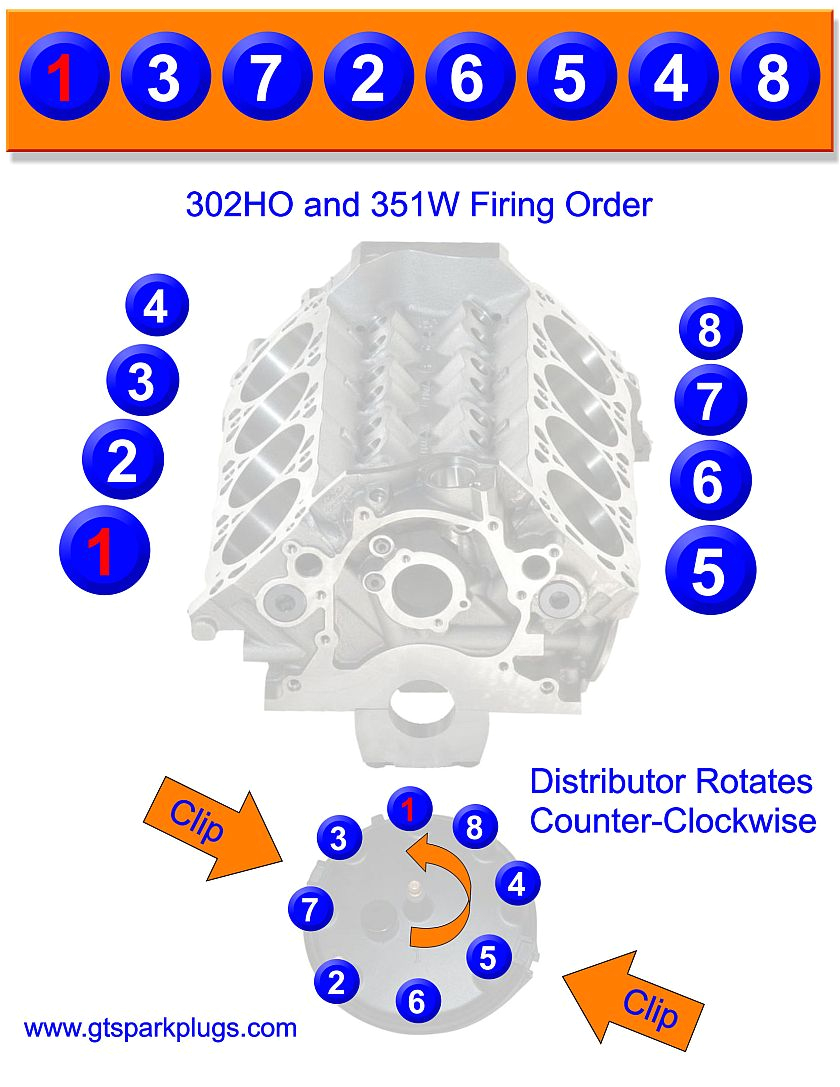 1998 ford F150 Spark Plug Wire Diagram ford 5 0l 302 Ho and 351w Firing order Gtsparkplugs 1998 ford F150 Spark Plug Wire Diagram ford 5 0l 302 Ho and 351w Firing order Gtsparkplugs