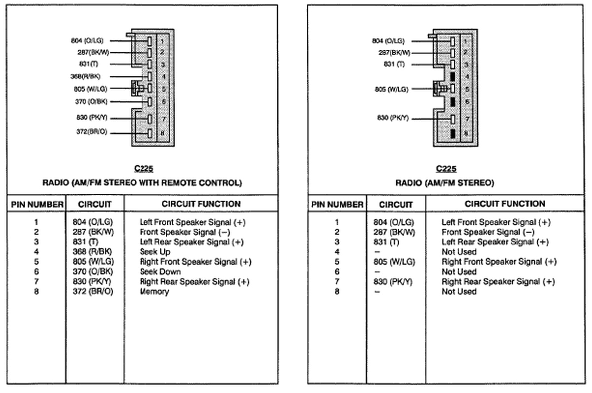1998 ford Windstar Radio Wiring Diagram I Need the Wiring Diagrams for My 98 ford Wiring Diagrams Second 1998 ford Windstar Radio Wiring Diagram I Need the Wiring Diagrams for My 98 ford Wiring Diagrams Second
