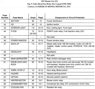 1998 Honda Civic Radio Wiring Diagram 1996 Honda Civic Rear Lighting Wiring Diagram My Wiring Diagram 1998 Honda Civic Radio Wiring Diagram 1996 Honda Civic Rear Lighting Wiring Diagram My Wiring Diagram