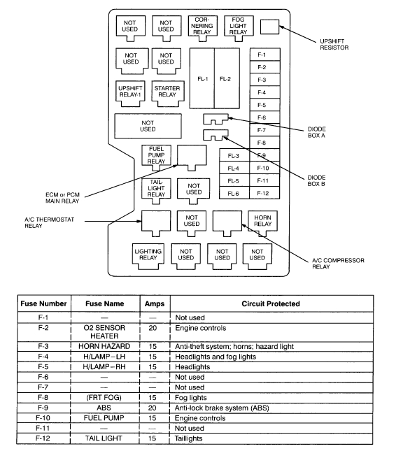 1998 isuzu Rodeo Fuel Pump Wiring Diagram 93 isuzu Trooper Fuse Box Wiring Diagram