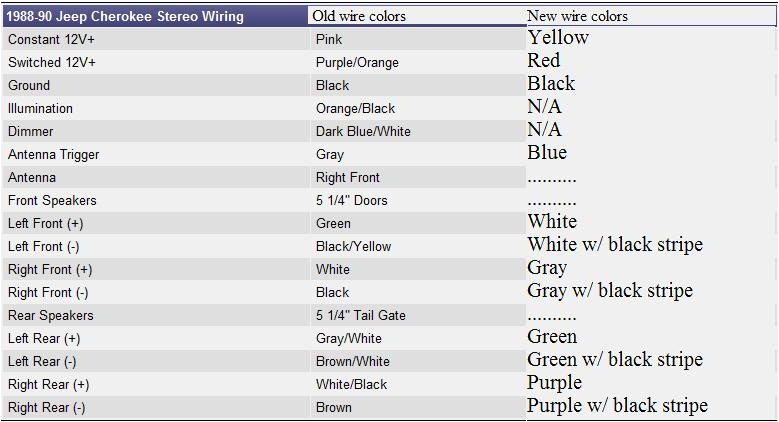 1998 Jeep Grand Cherokee Radio Wiring Diagram Jeep Wiring Color Codes Wiring Diagram Centre 1998 Jeep Grand Cherokee Radio Wiring Diagram Jeep Wiring Color Codes Wiring Diagram Centre