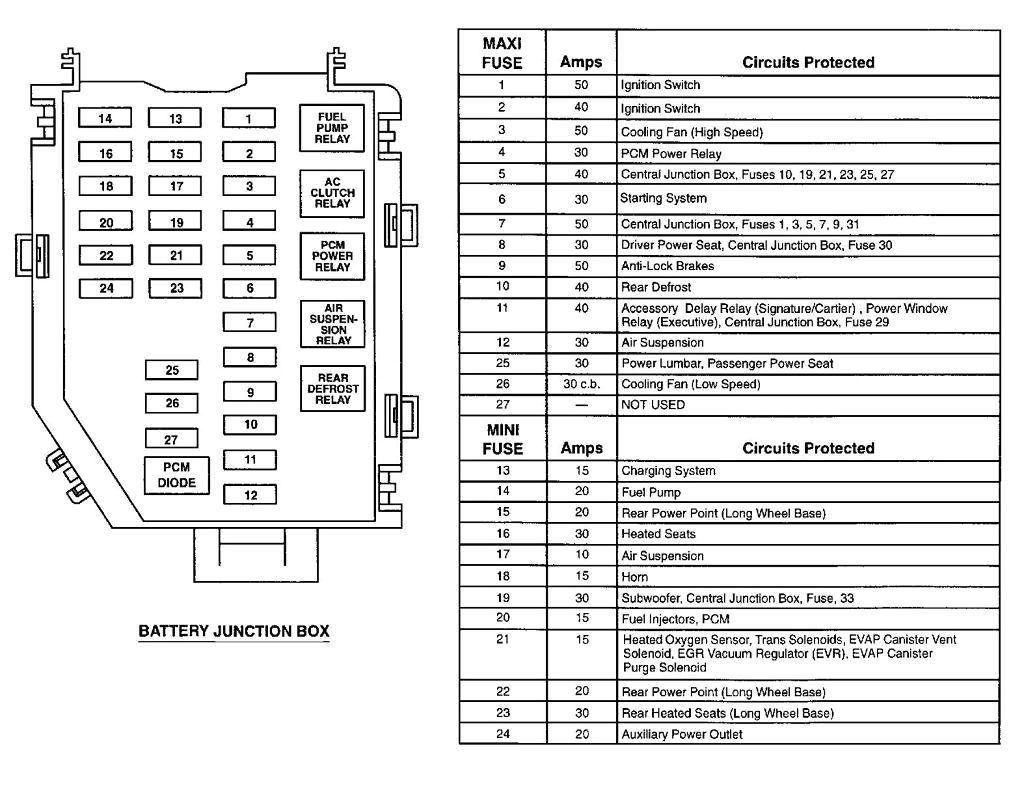 1998 Lincoln town Car Wiring Diagram 98 Lincoln Car Fuse Box Wiring Diagram Local 1998 Lincoln town Car Wiring Diagram 98 Lincoln Car Fuse Box Wiring Diagram Local