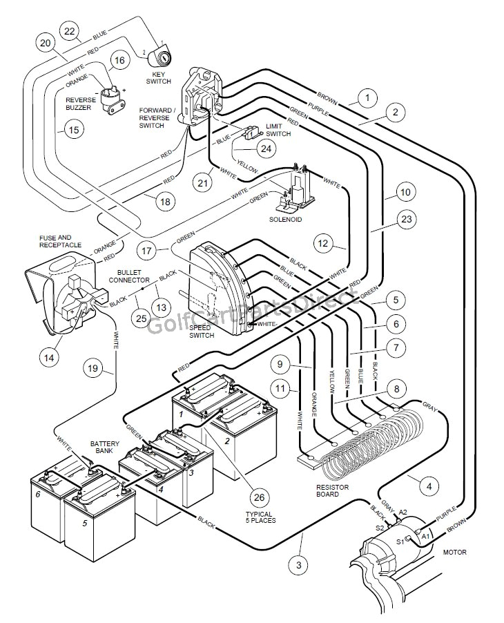 1999 Club Car Wiring Diagram 1999 Club Car Ds Battery Wiring Wiring Diagram Meta