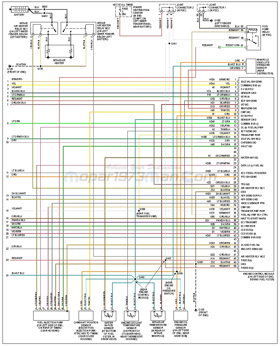 1999 Dodge Cummins Wiring Diagram 1999 Dodge Ram 2500 Engine Diagram Schema Diagram Database